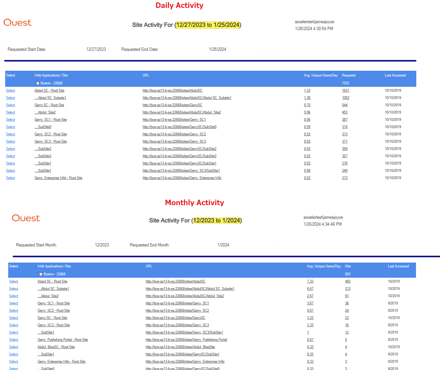 Site Activity Results