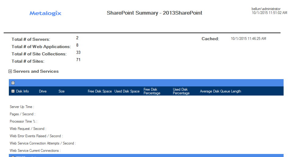 Farm Summary Report 1