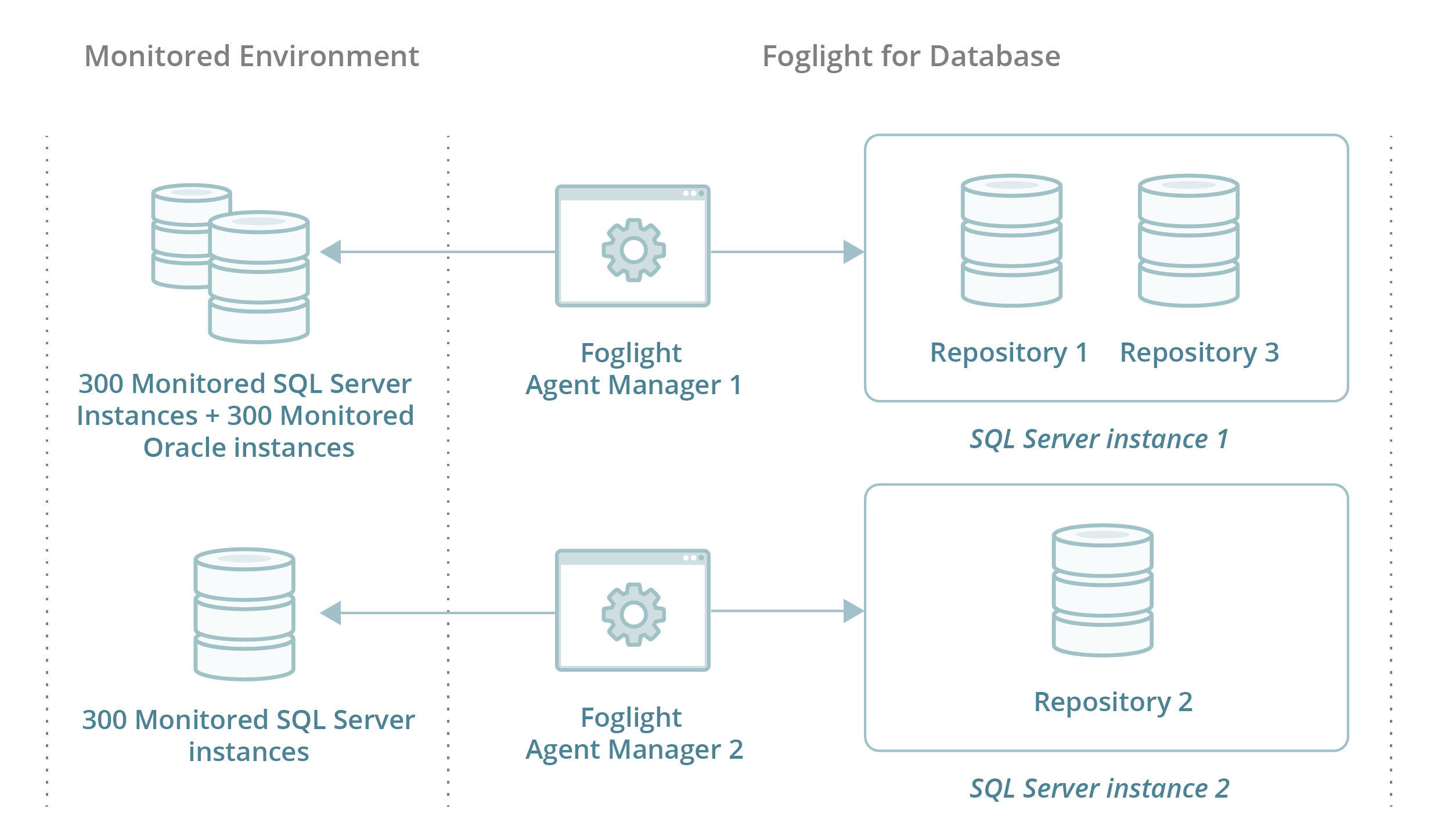 Foglight for Oracle (Cartridge) 6.1.0.10 Deployment Guide