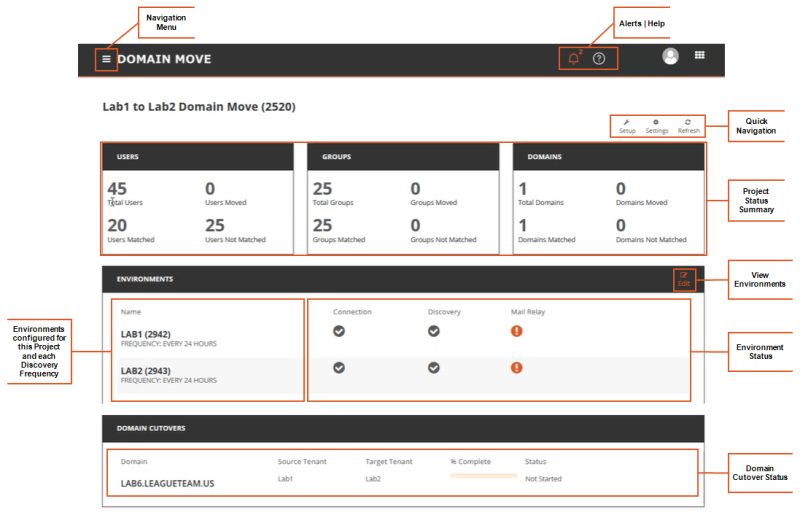 Figure 1: Example Dashboard (Top) Project Status