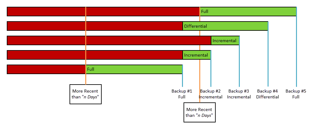 EXO-IncludeFilter-MoreRecent-Range