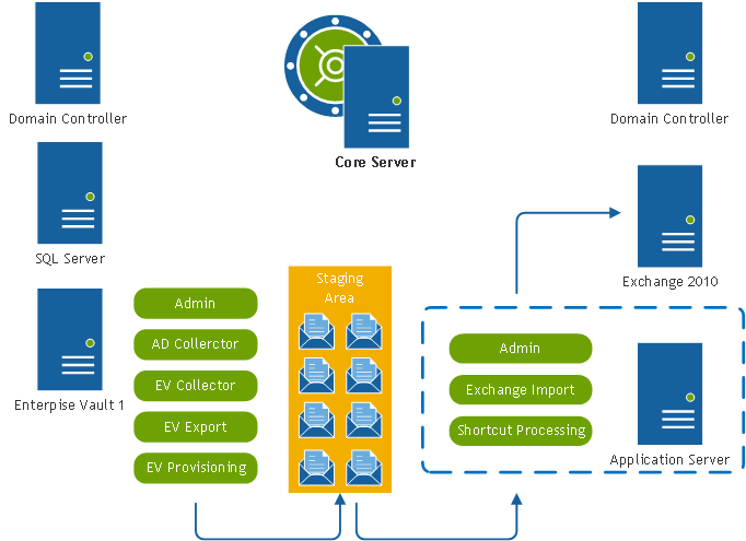 ArchiveShuttle-EV-2-Exchange