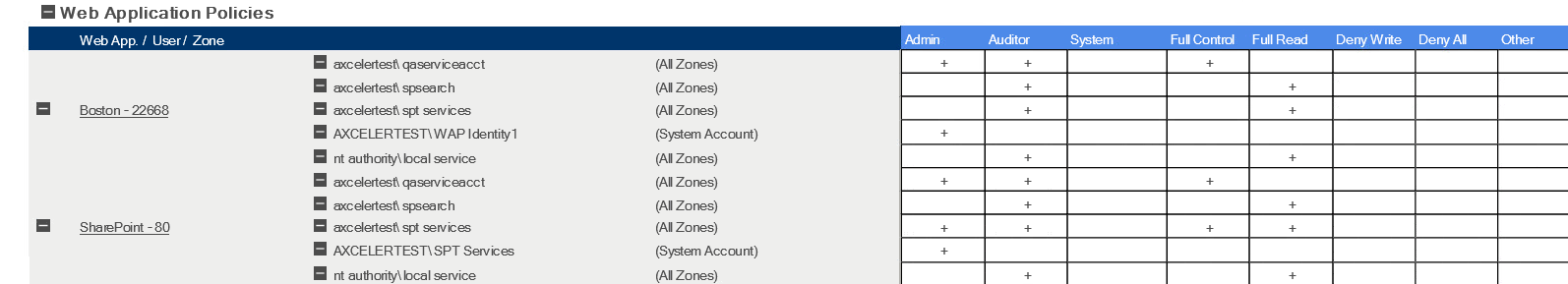 Site Permissions RESULTS EXPANDED