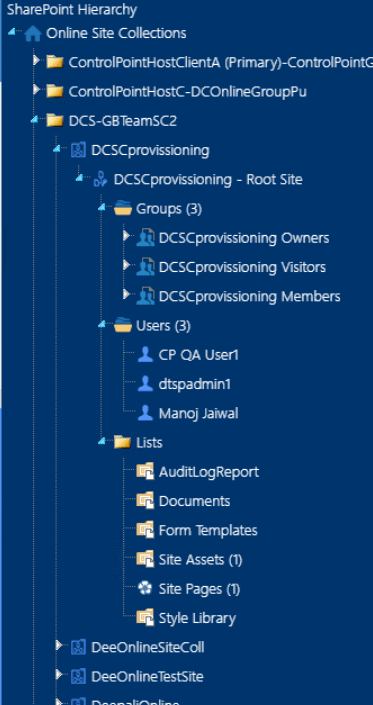 CP Online Hierarchy