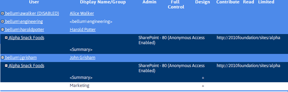 Evaluation Guide Orphaned Domain Users Detail