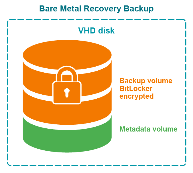 Resources/Images/EncryptedBackup-01.png