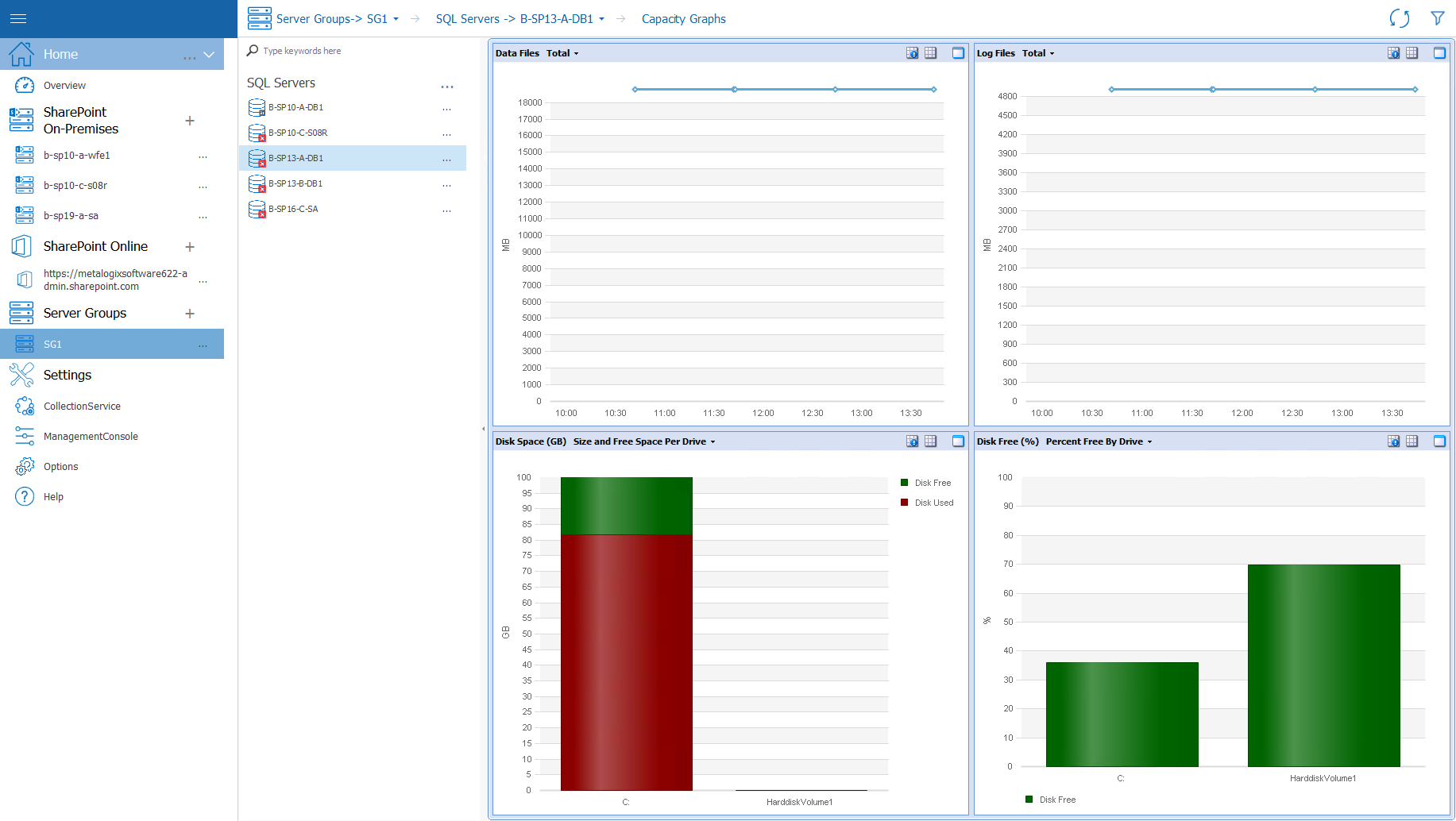 capacity graphs new 2