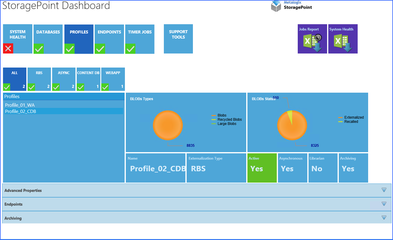 dashboard overview