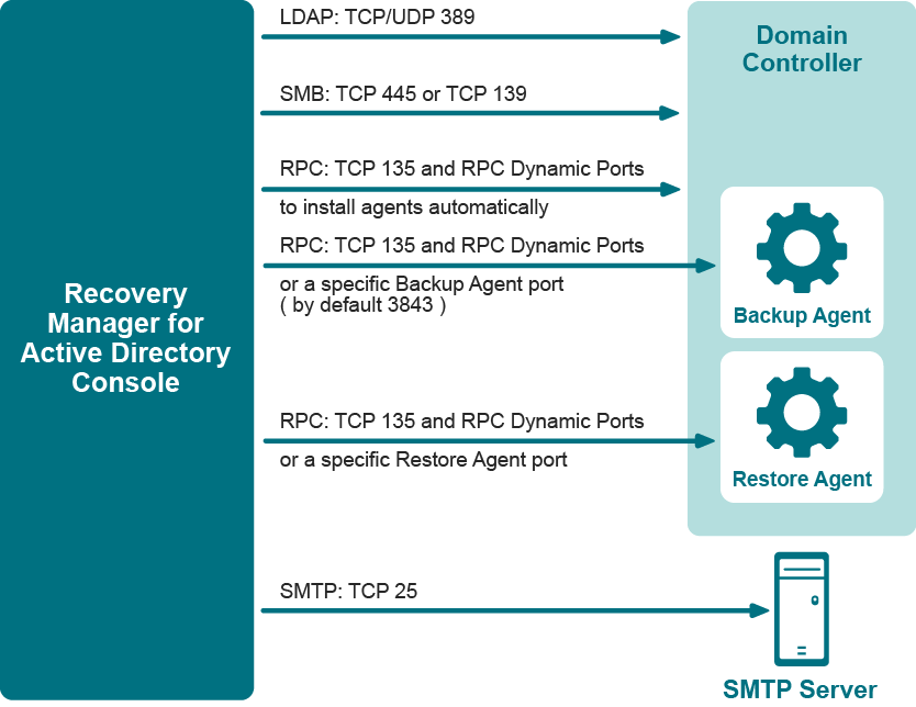 Resources/Images/8_RMADFE_DG_Working scheme-01.png