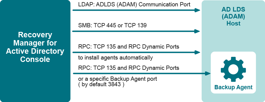 Resources/Images/8_RMADFE_DG_Working scheme-02.png