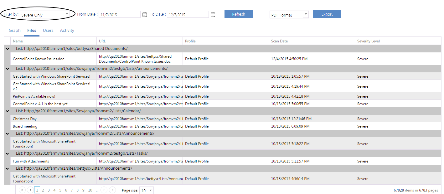 Sensitive document Activity FILES