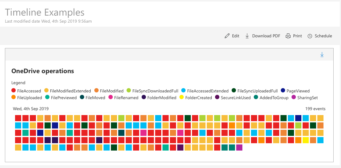 OneDrive-operations