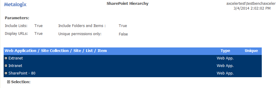 SP Hierarchy Report RESULTS