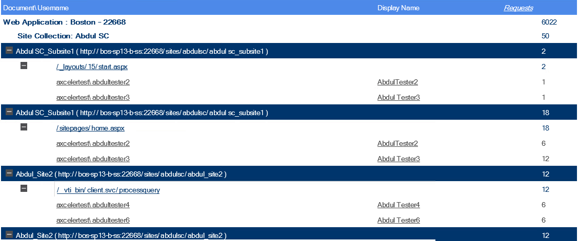 Activity by Document USER DETAIL