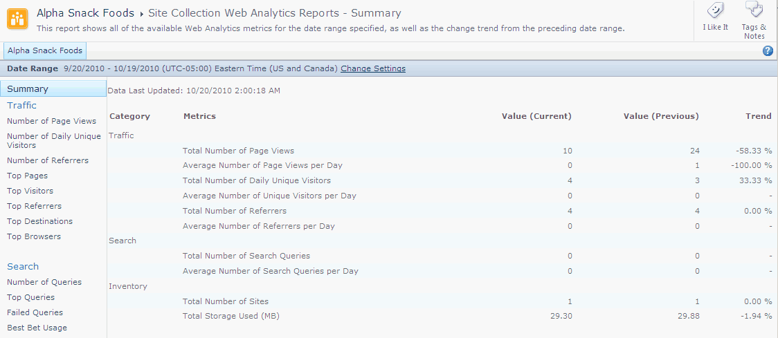 SP Web Analytics