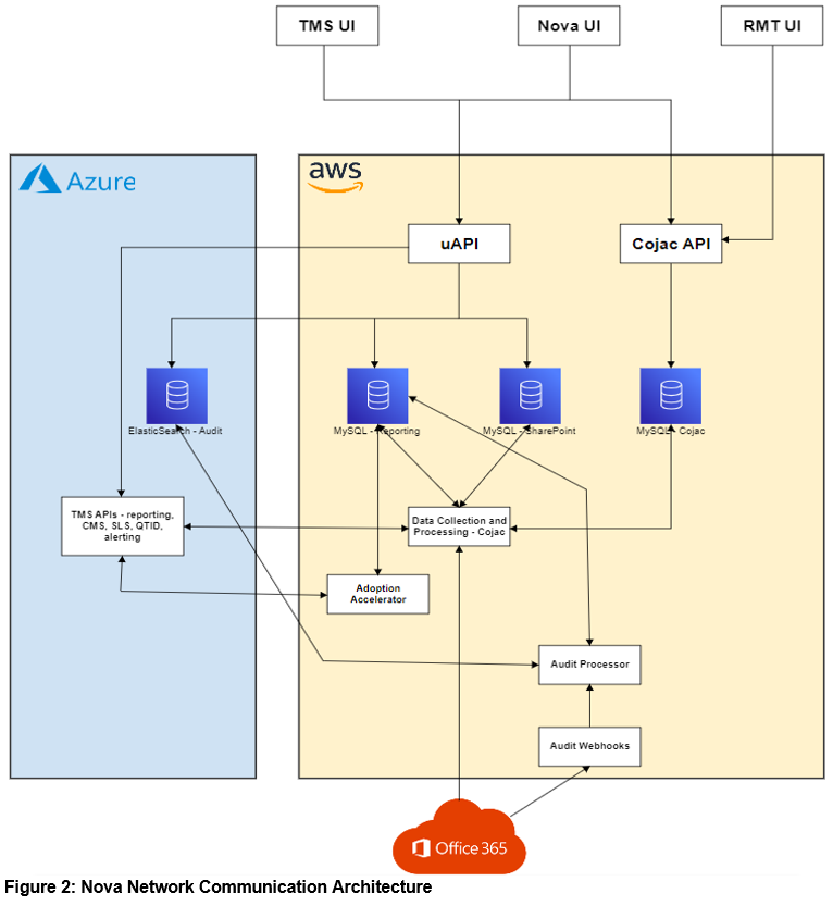 NetworkComms2