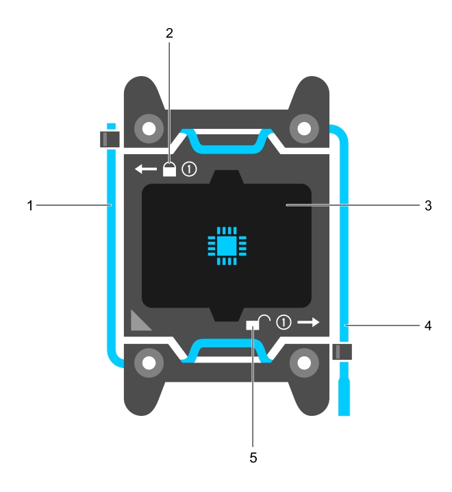 This figure shows the sequence of opening and closing the processor levers.