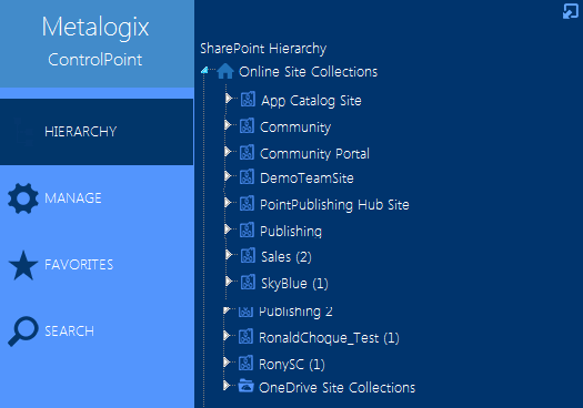 CP Online Hierarchy