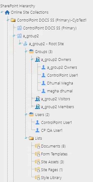 CP Online Hierarchy