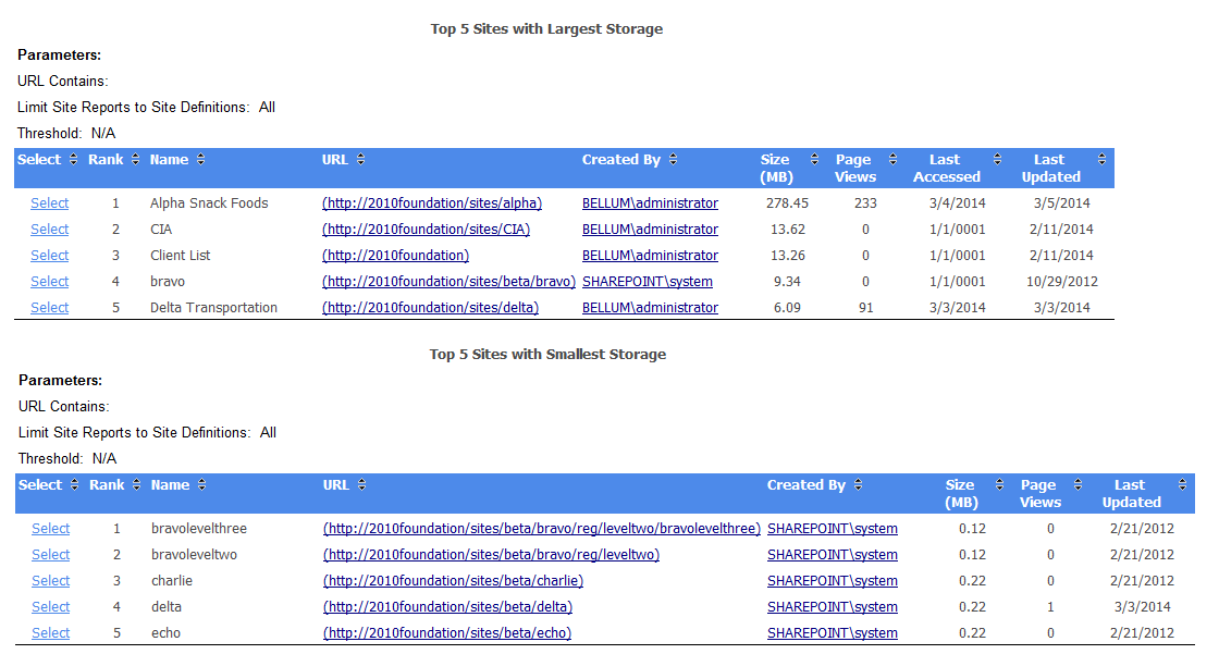 Usage STORAGE