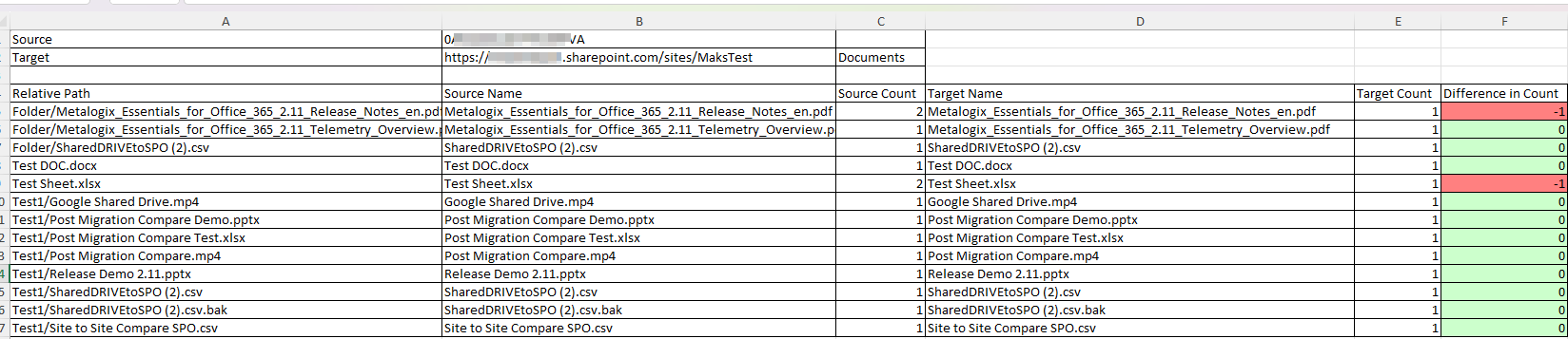 GSD to SPO Compare Results