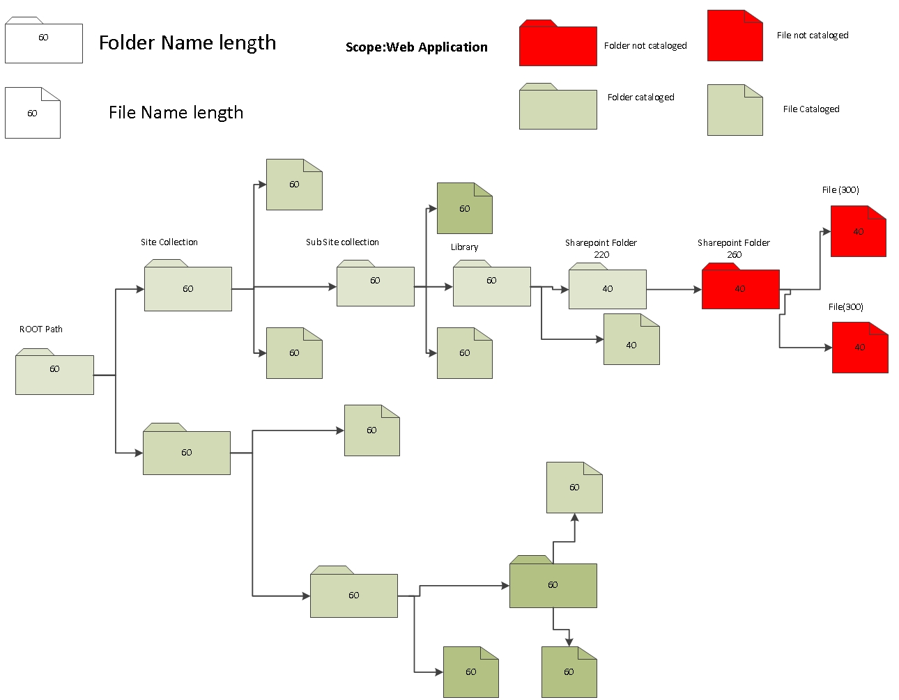 truncation example