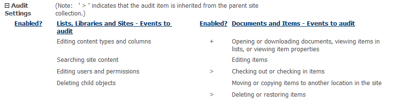 List Summary AUDIT SETTINGS