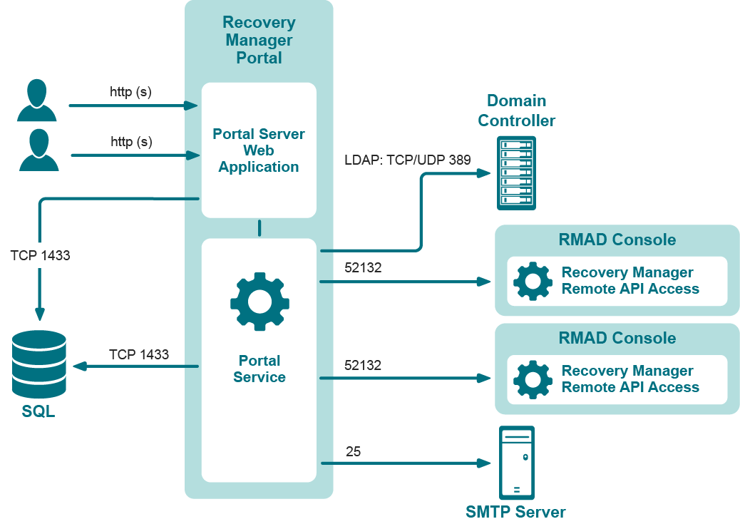 Resources/Images/10_UG_portal working scheme.png