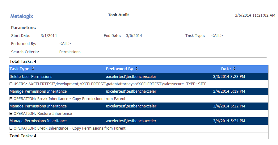 Task Audit Report RESULTS