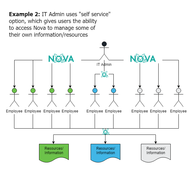 Self-service-1