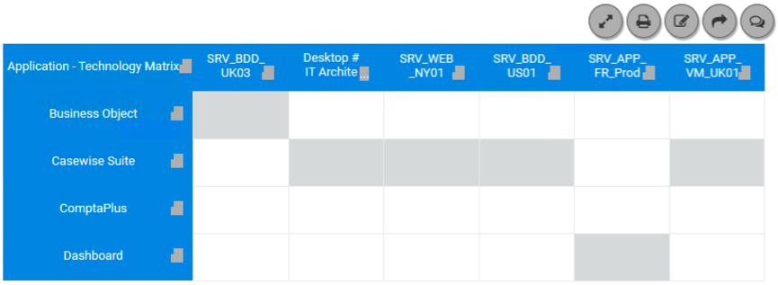 Example Application - Technology Matrix