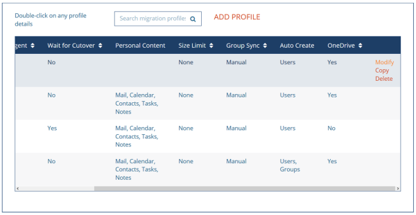 Figure 2: Migration Profile Management View – Modify, Copy, Delete