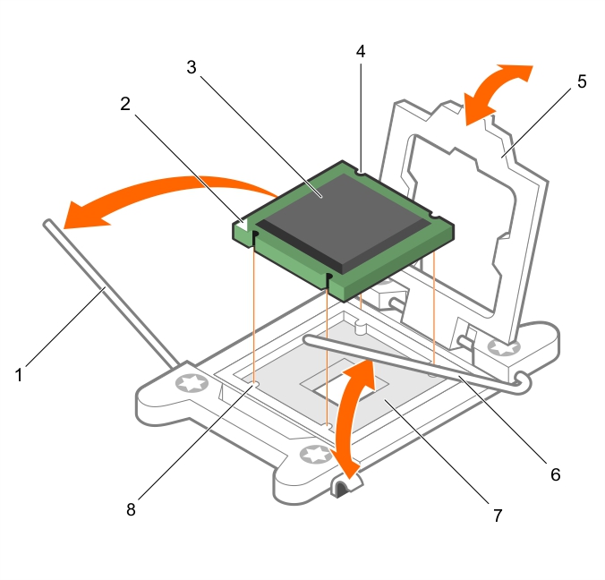 この図は、プロセッサの取り外しを示しています。