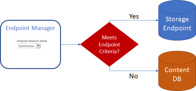 sync diagram