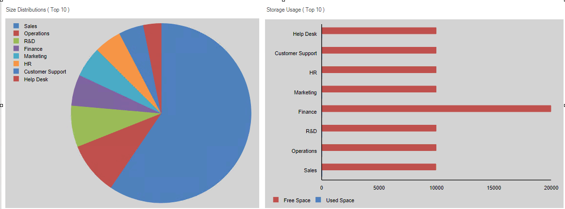 Site Collection Storage DISTRIBUTION