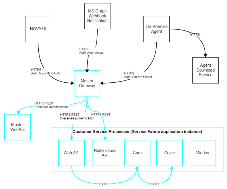 NetworkCommsExternal