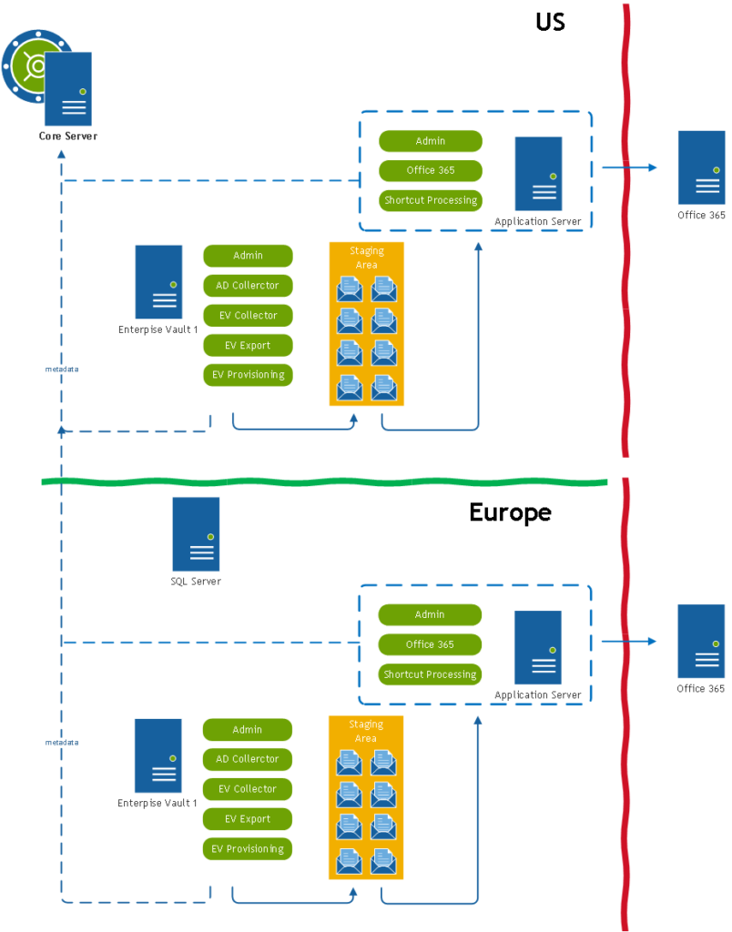 ArchiveShuttle-EV-2-O365-Multi-Region-804x1024