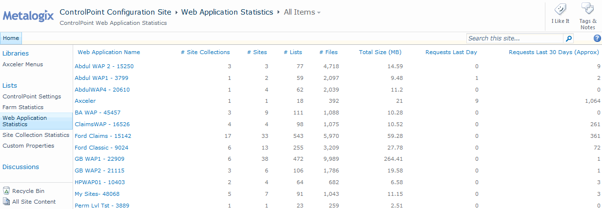 Web App Statistics