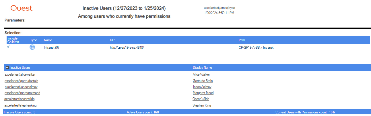 Inactive Users RESULTS