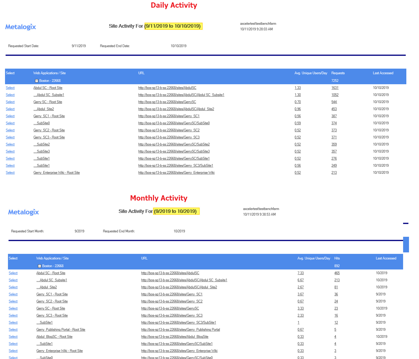 Site Activity Results