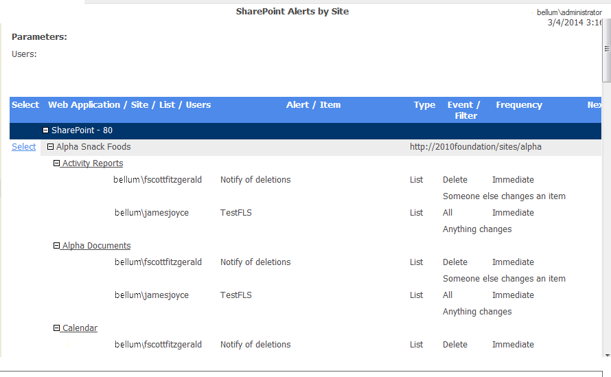 SP Alerts by Site RESULTS