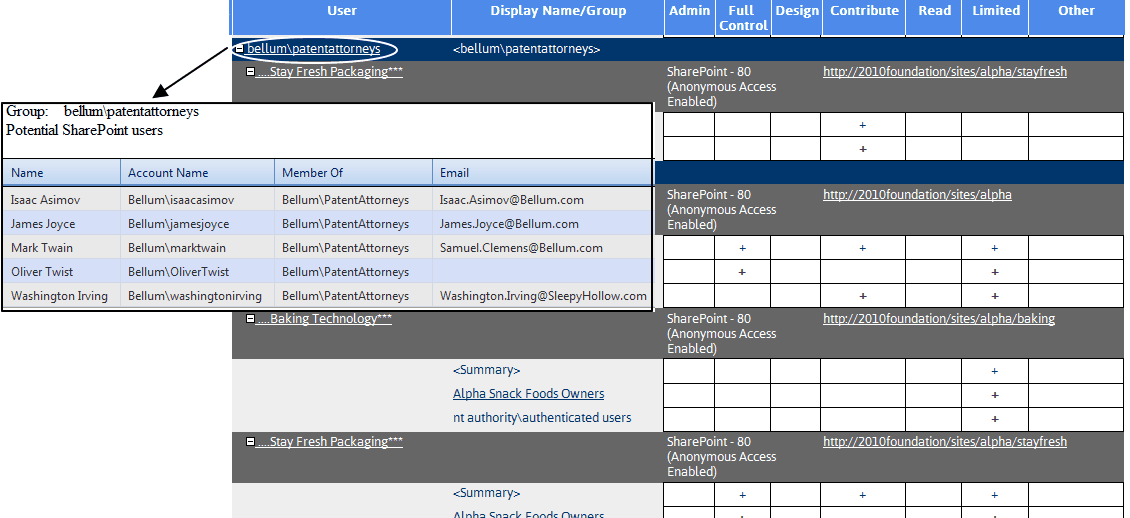 Evaluation guide AD GROUP