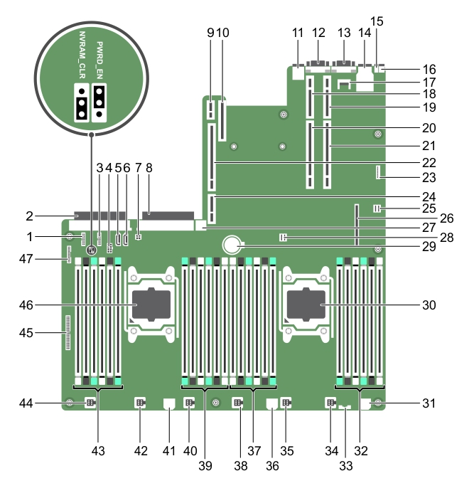 This figure shows the system board connectors and jumpers.
