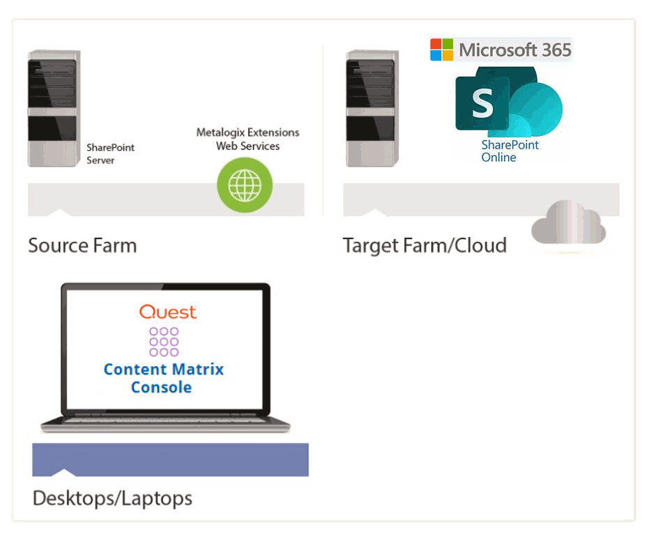 Install Scenario 4