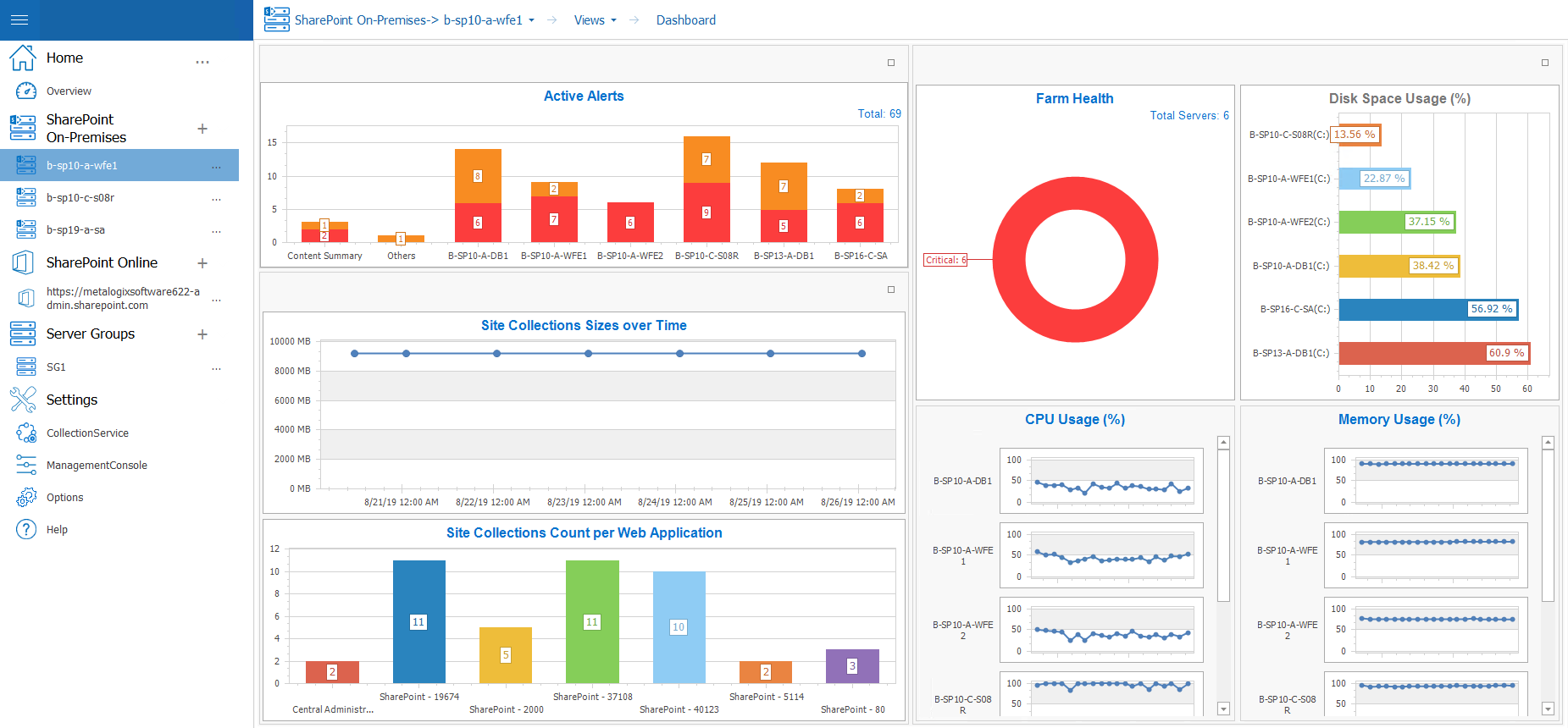 default on premises sharepoint farm dashboard new