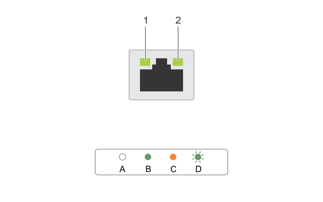 This figure shows NIC indicator codes.