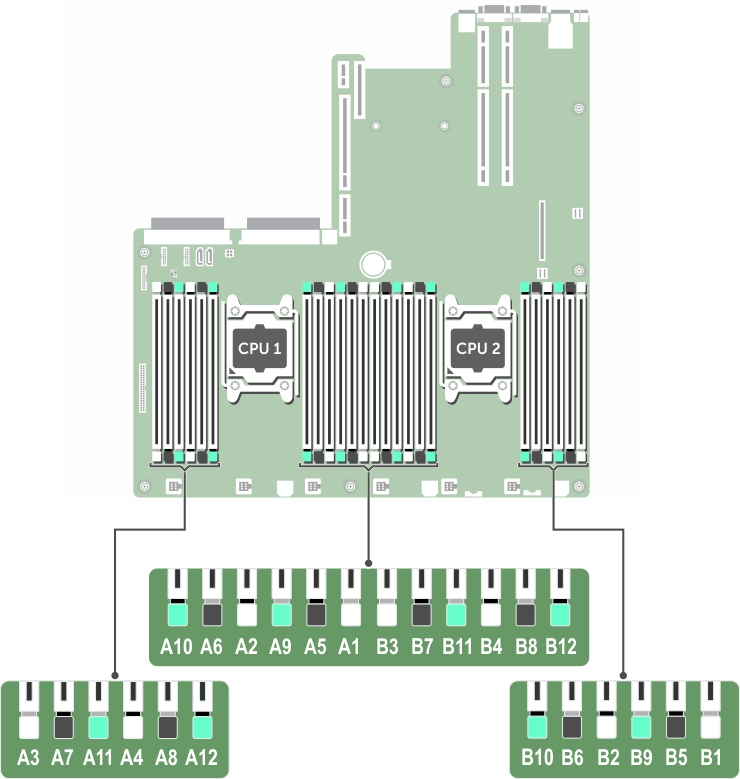 This figure helps in locating memory sockets.