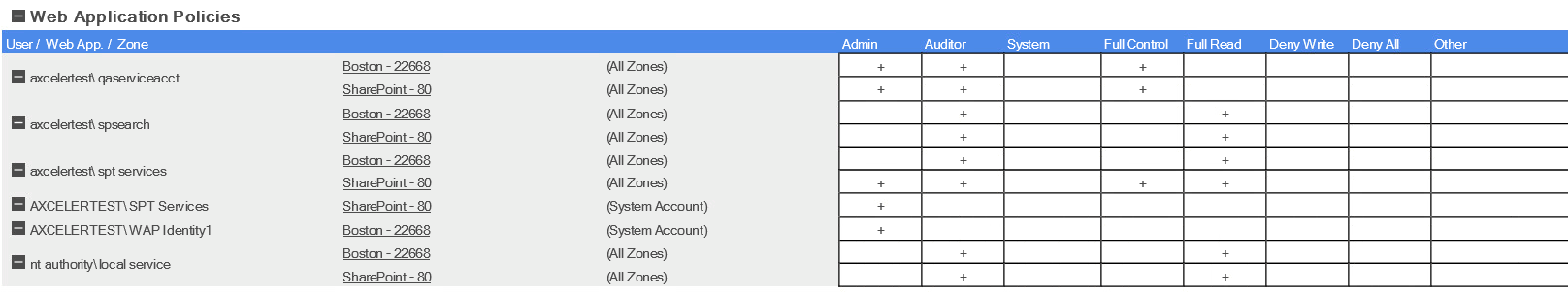 Web APP Policies by User