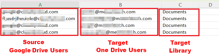 Post Migration Compare Google Drive