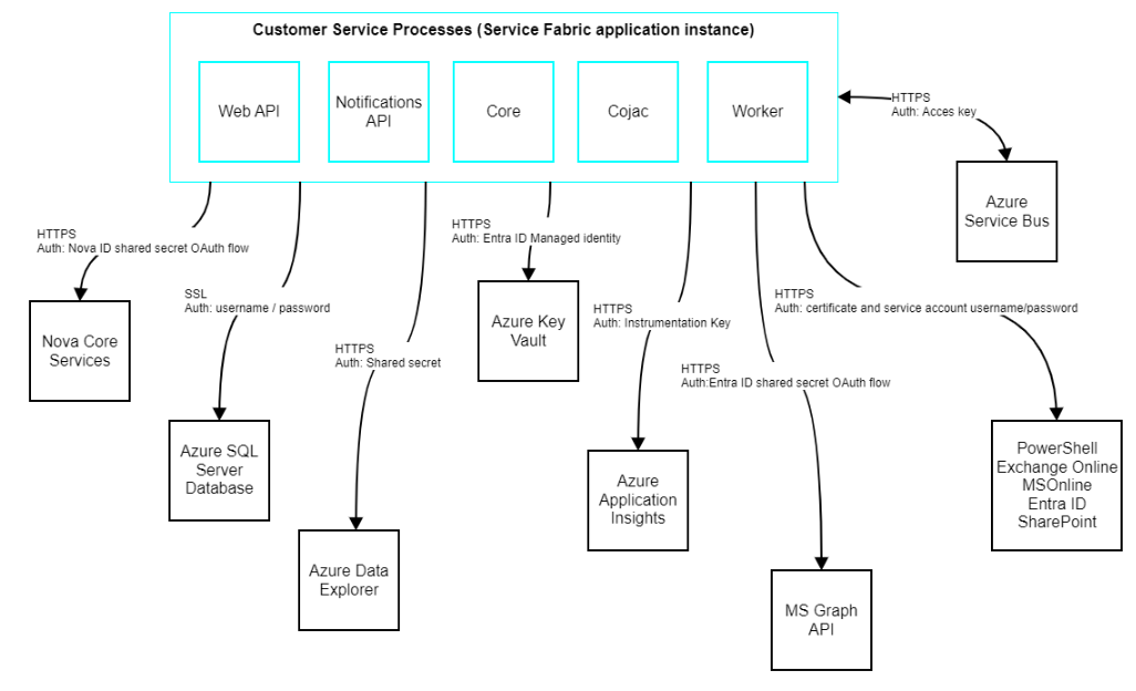 NetworkCommsInternal